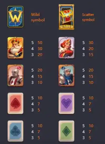 какие символы можно встретить в слоте покер кингдом вин от провайдера пг софт